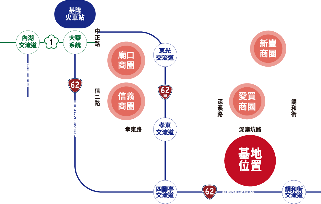 位置簡圖